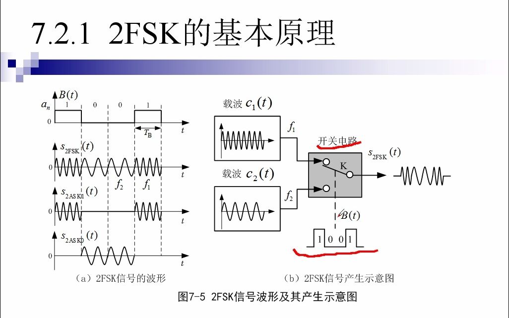 通信原理概论7.2二进制频移键控哔哩哔哩bilibili