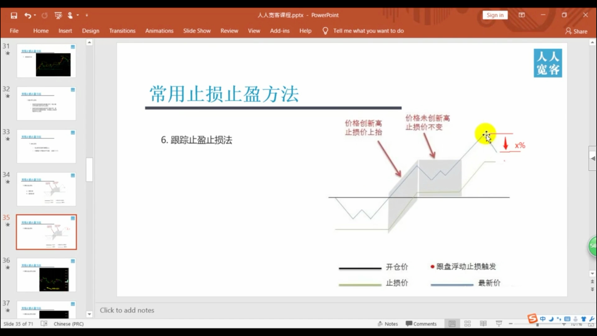 [图]06-常用止盈止损方法