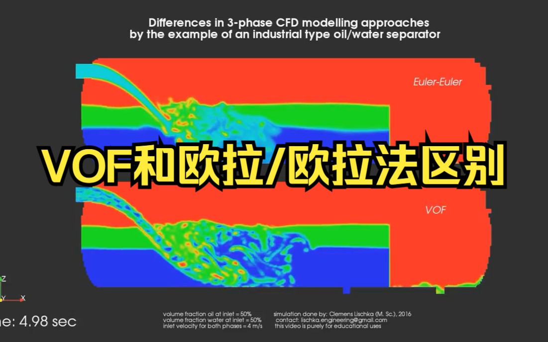 VOF和欧拉欧拉法区别哔哩哔哩bilibili