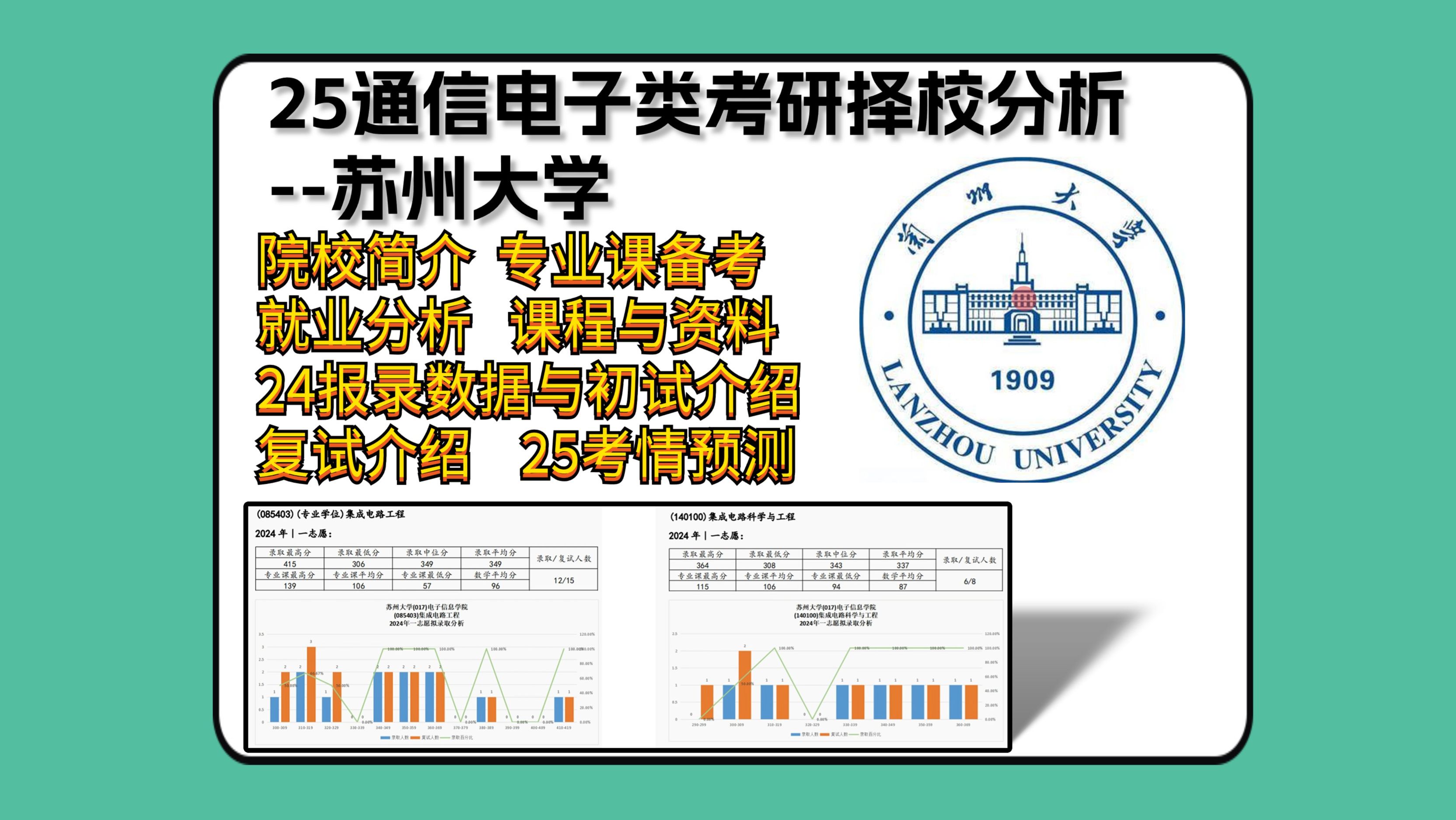 【25通信电子考研择校】苏州大学𐟑‰院校简介||就业分析 || 复试介绍 || 24报录数据与初试介绍 || 25考情预测 || 专业课备考 || 课程与资料哔哩哔哩bilibili