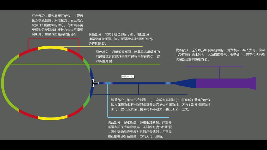 羽毛球拍你不知道的秘密哔哩哔哩bilibili