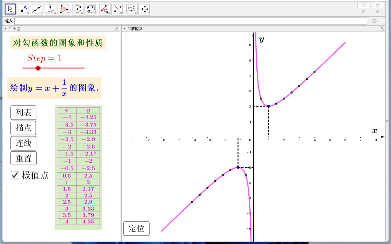 对勾函数的图象和性质哔哩哔哩bilibili