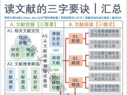 Download Video: All about读文献｜你想知道的都在这！从阅读到综述｜从梳理到内化