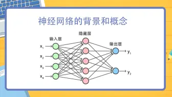 什么是神经网络？看一个动画，就全明白了