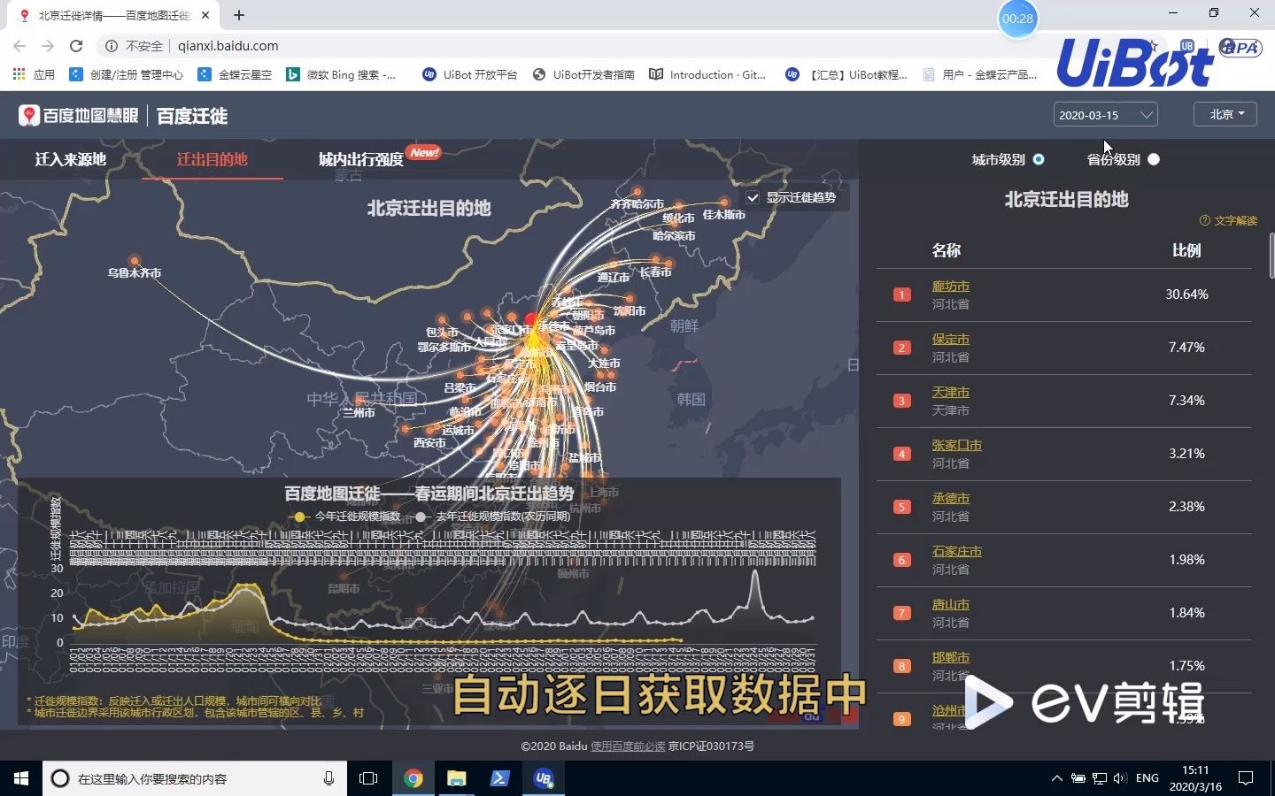 百度城市迁徙数据(迁出)机器人哔哩哔哩bilibili