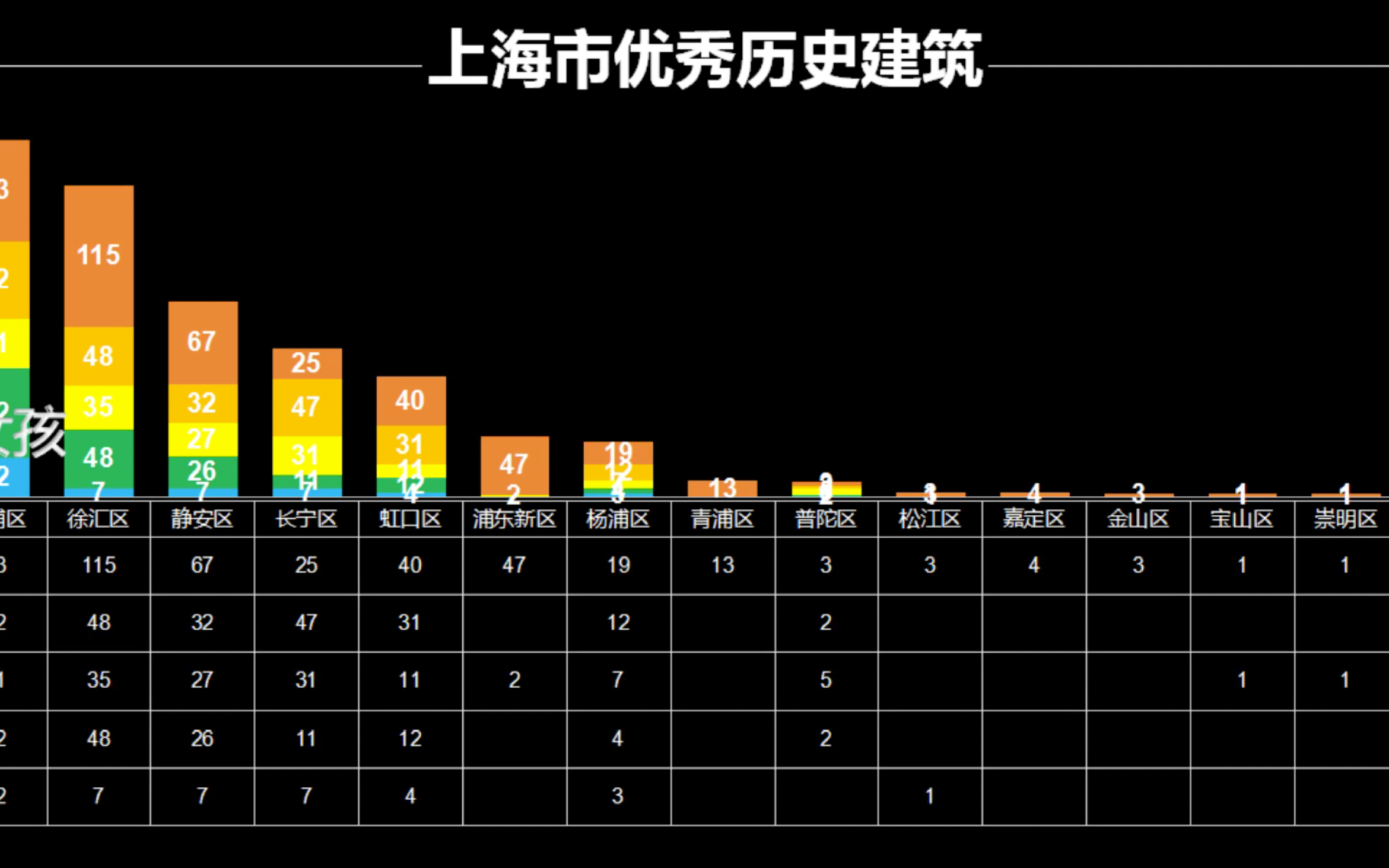 【魔都符号】老建筑天团SH1058|上海市优秀历史建筑 VS 文物保护单位哔哩哔哩bilibili