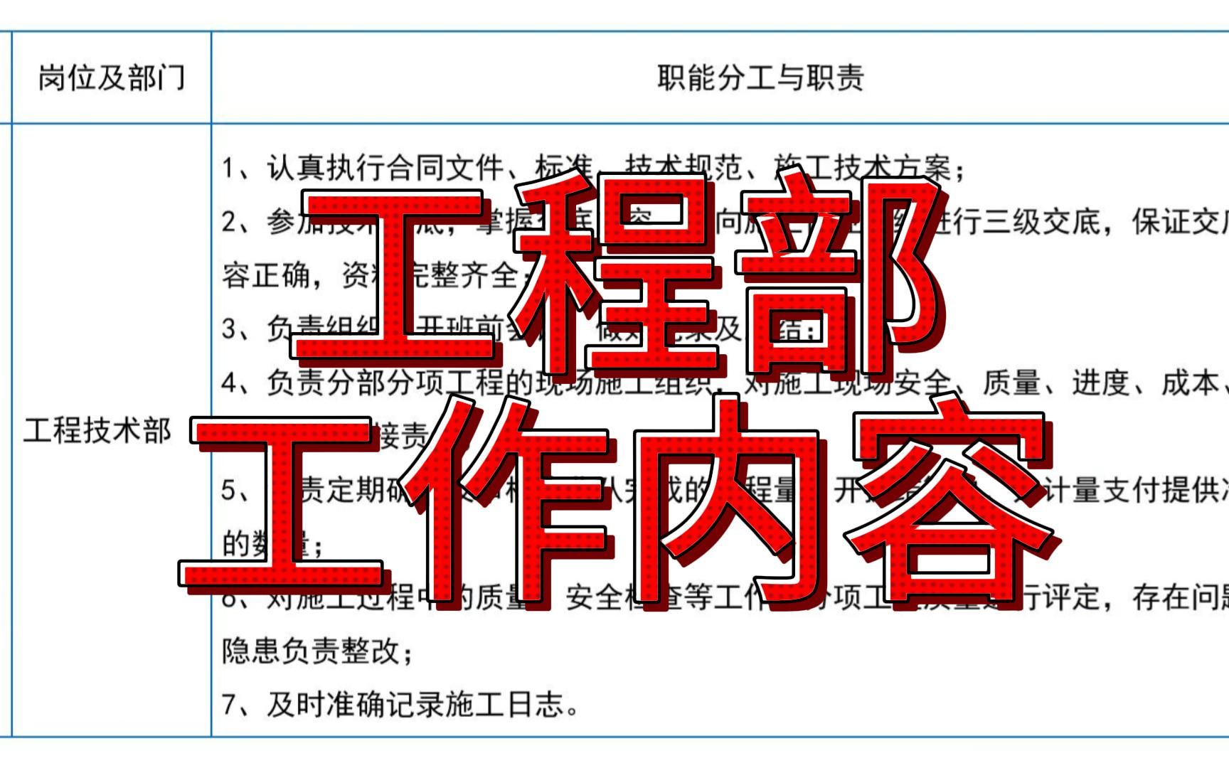 公路工程公路施工入门实战基础精讲公路项目施工单位项目部主要工作内容哔哩哔哩bilibili