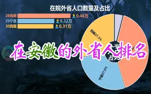 Скачать видео: 在安徽的外省人数量排名，第一名果然还是你