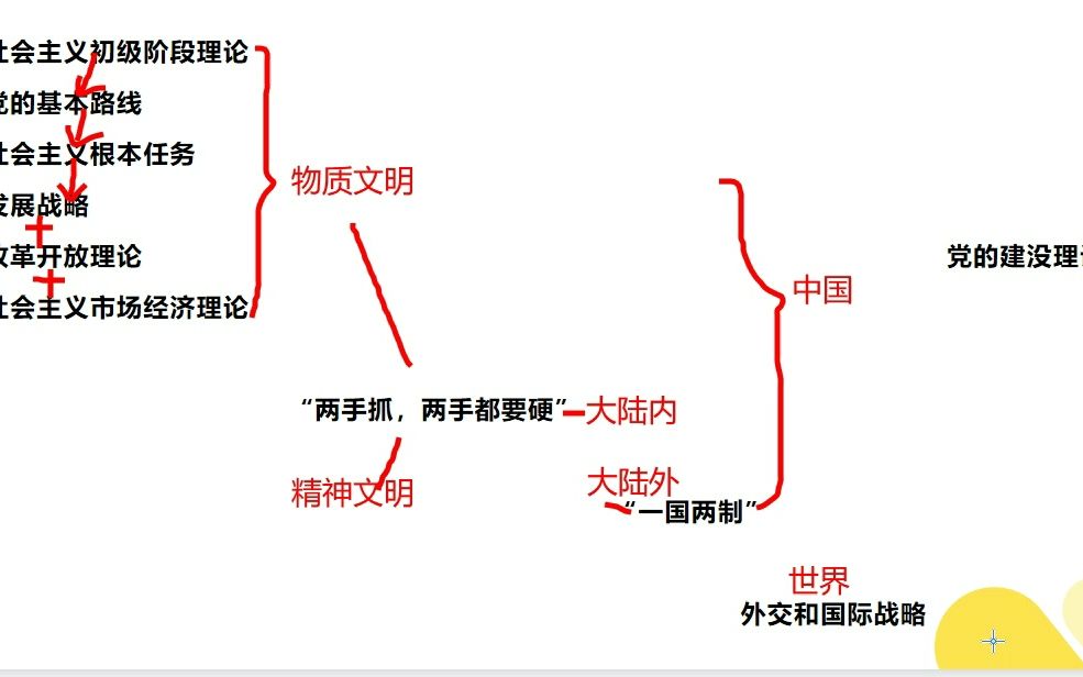 第六章3社会主义初级阶段理论哔哩哔哩bilibili