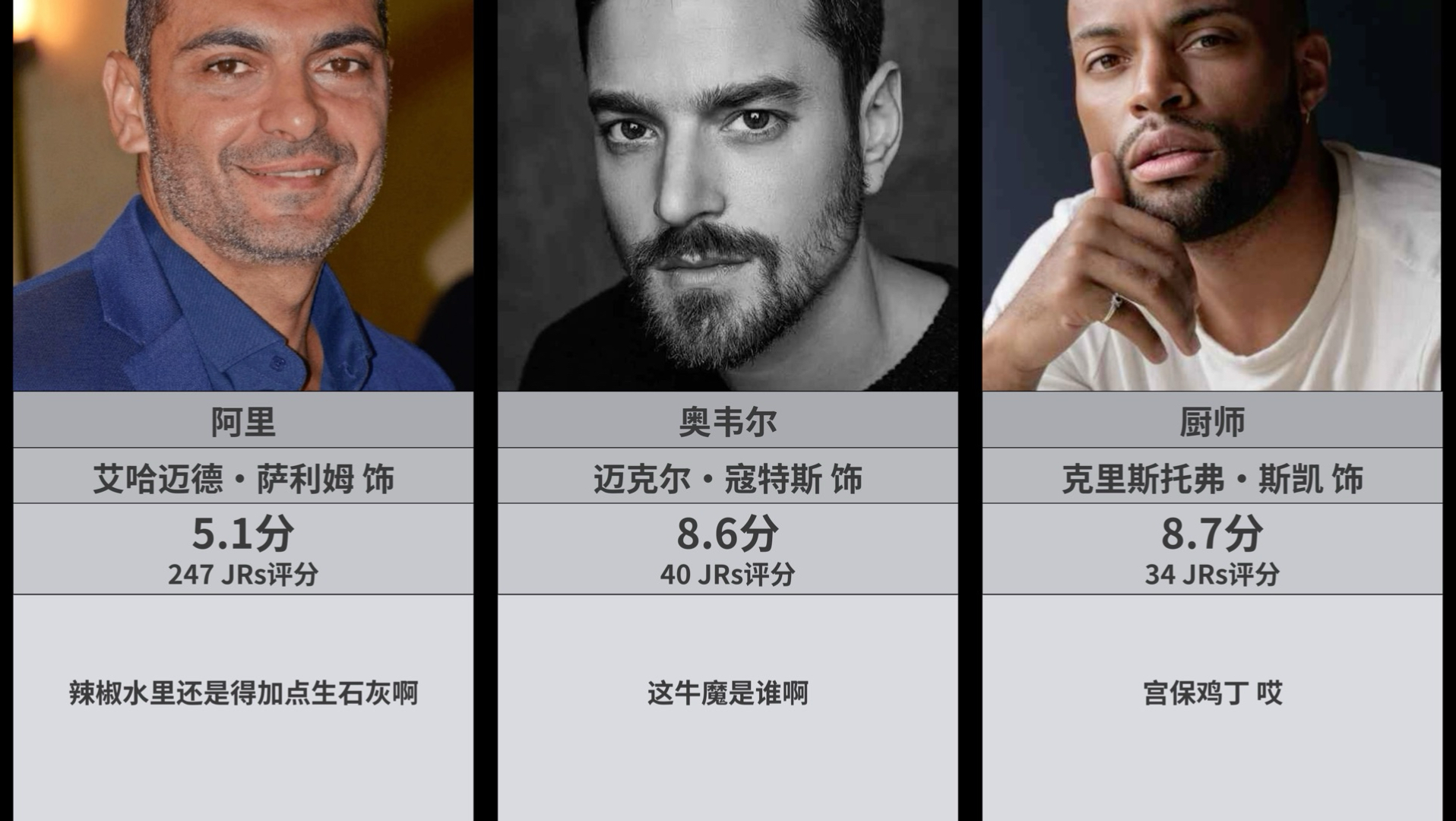【虎扑】电影《欢迎来龙餐馆》各角色评分