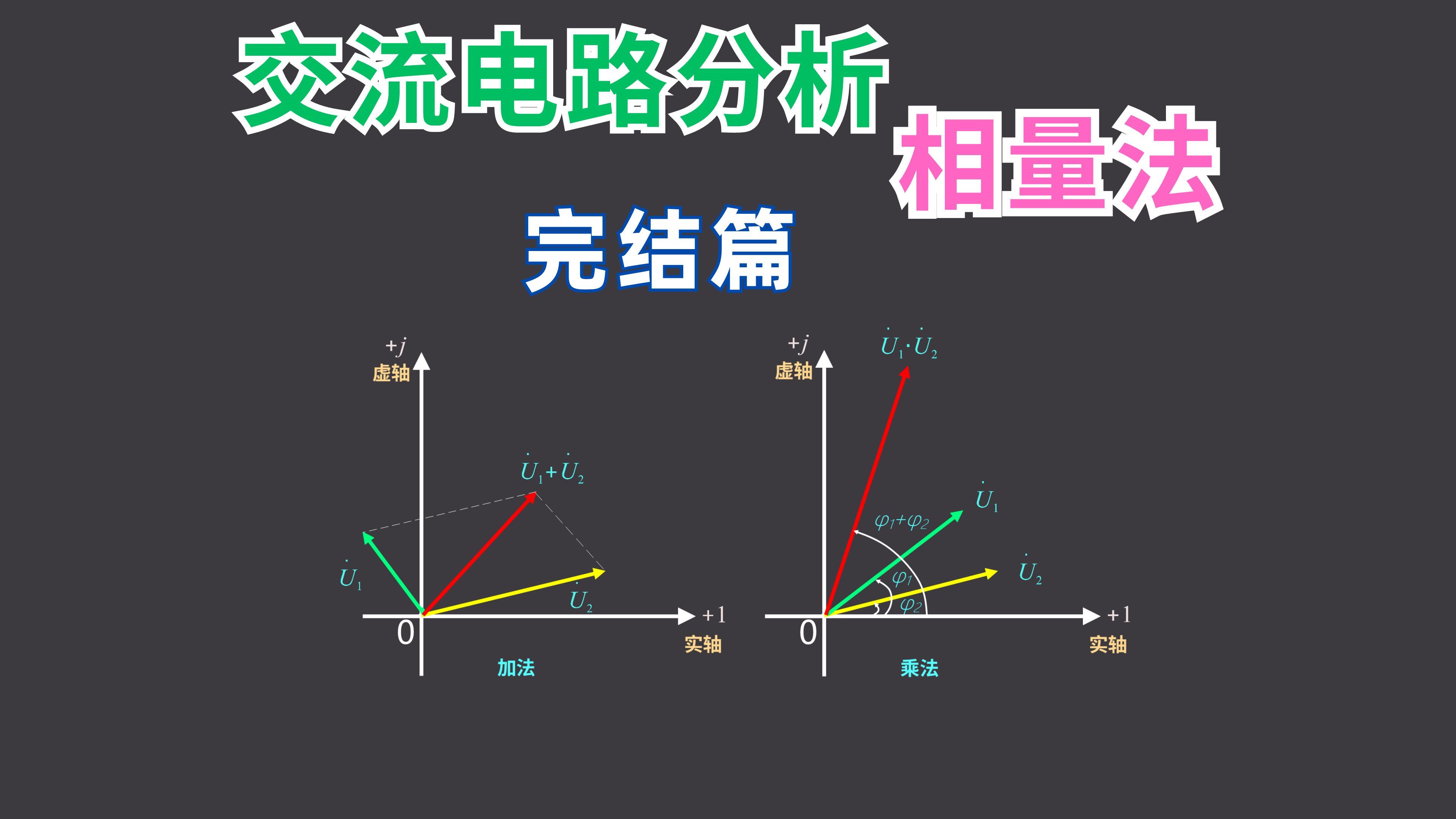 3分钟了解一下交流电路相量法完结篇哔哩哔哩bilibili