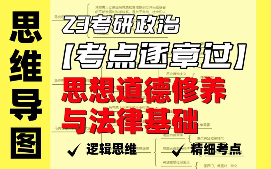 【考研政治】思维导图思修法基|大量“戴帽子”题来了!哔哩哔哩bilibili