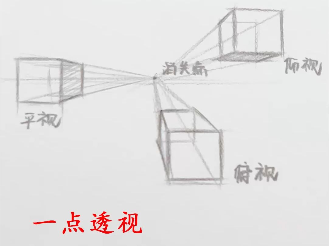 透视式的书写规则图解图片