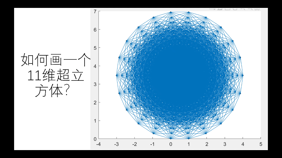[图]如何画一个11维超立方体?