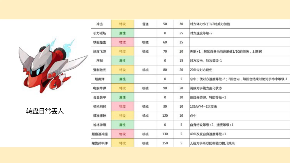 【周二精灵速报#25】炮灰罢了普莱恩手机游戏热门视频