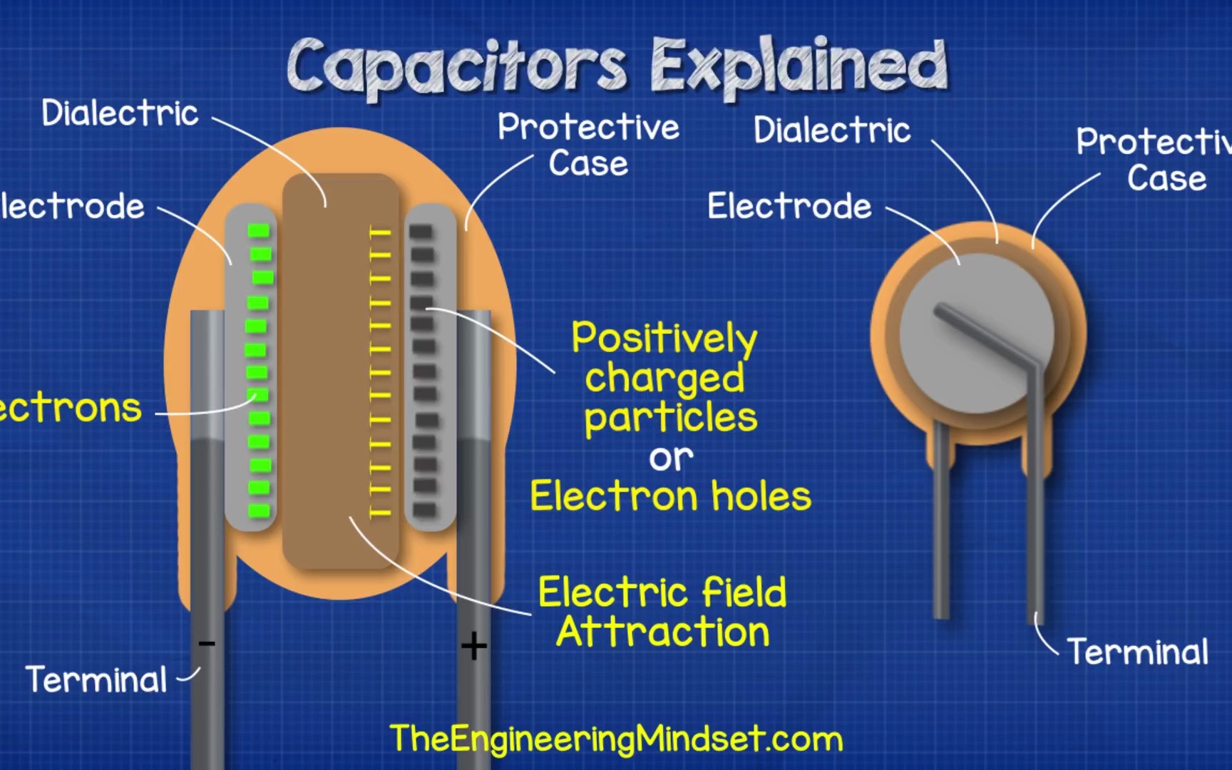 capacitors explained the basics how capacitors wor