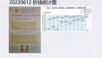 陈煖然小微课：小学数学五年级-下 20220612 折线统计图