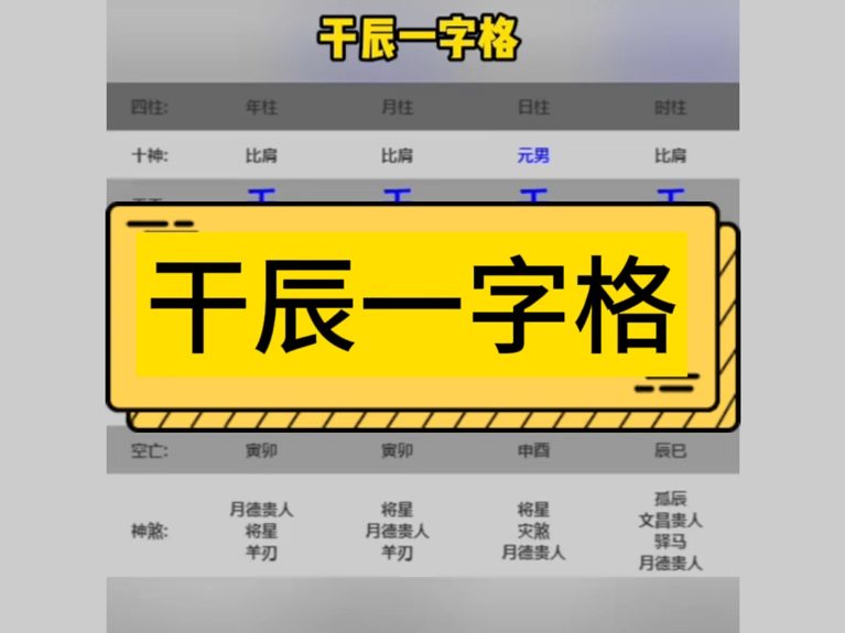 干辰一字格 入此格的人,出生年、月、日、时,天干要清一色而不杂哔哩哔哩bilibili