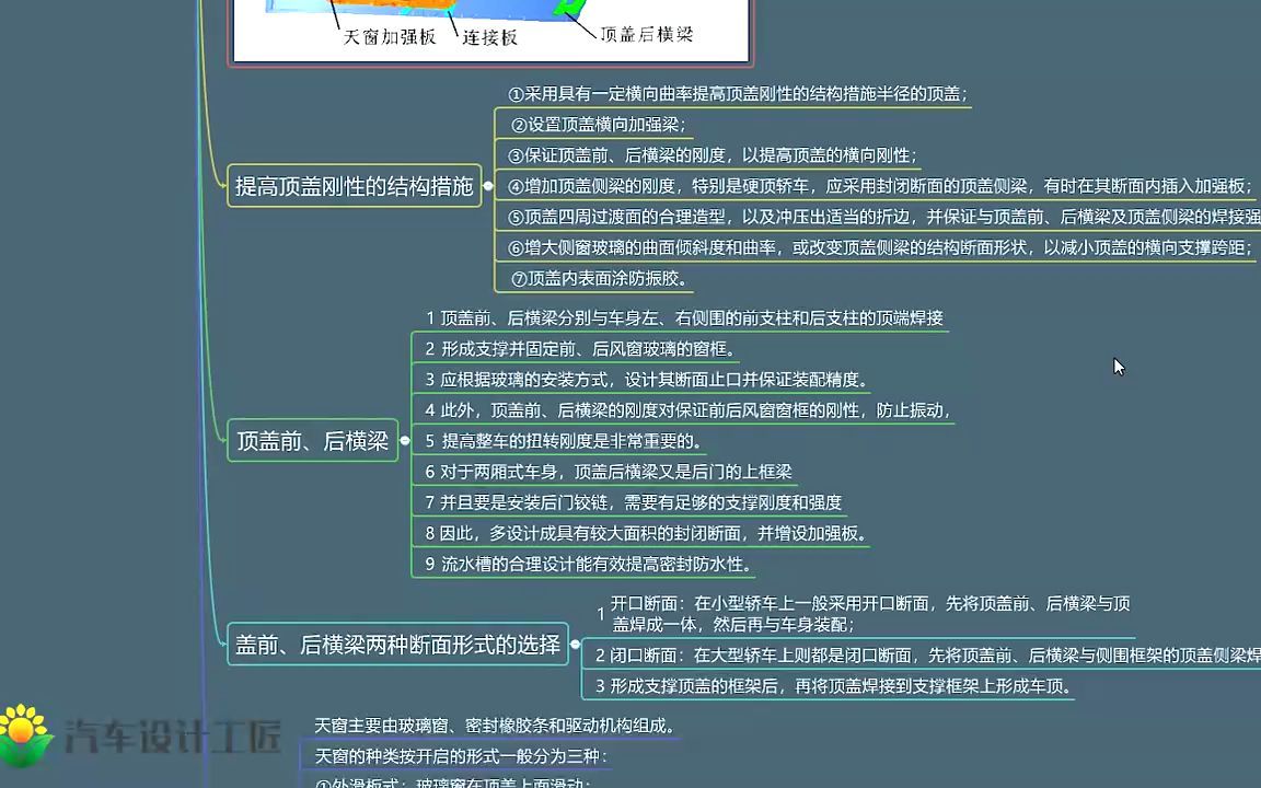 汽车顶盖设计5:提高车身刚性结构,如何设计前后横梁断面?哔哩哔哩bilibili