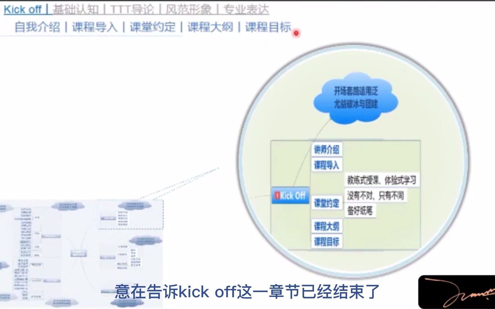 [图]1-6-kick off_小结（内训师授课能力系列课程）