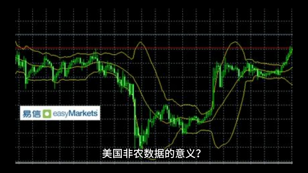 美国非农数据知多少哔哩哔哩bilibili