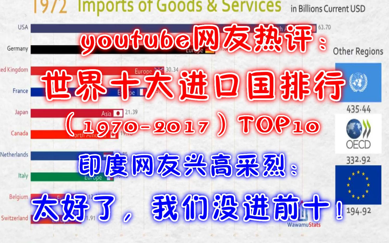 youtube网友热评:世界十大进口国排行数据可视化,印度网友兴高采烈:太好了,我们没进前十!哔哩哔哩bilibili