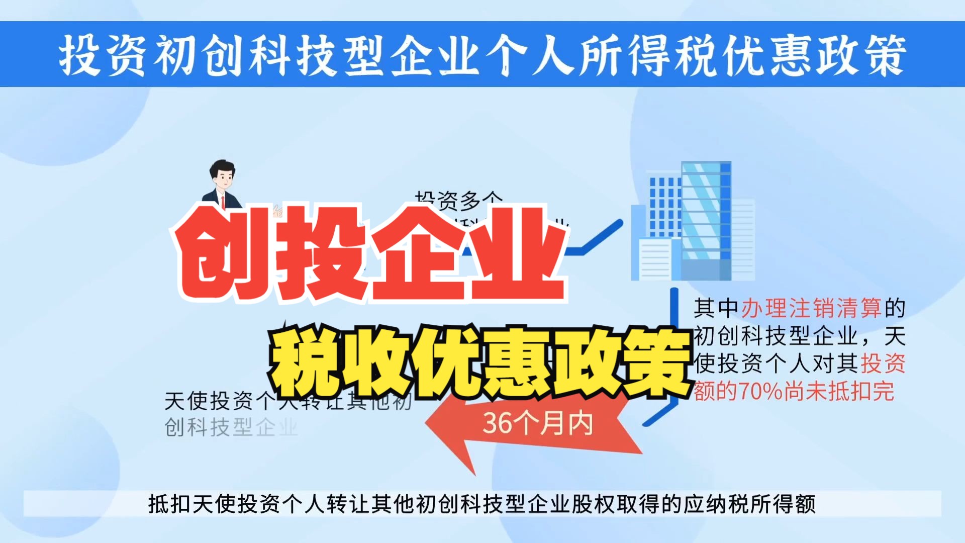 金华市创业优惠政策(金华大学生创业补贴政策2020标准)