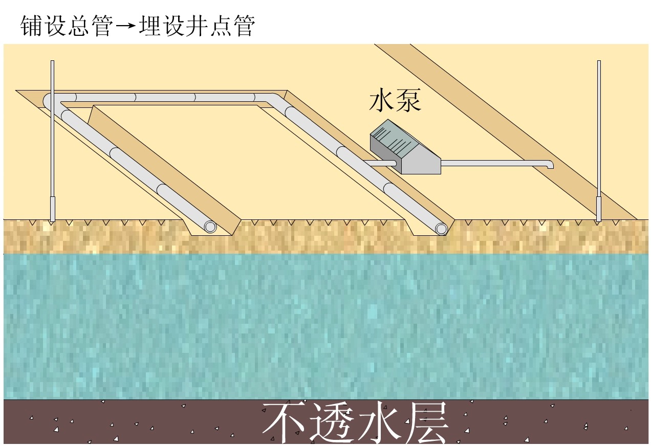 喷射井点降水施工动画图片