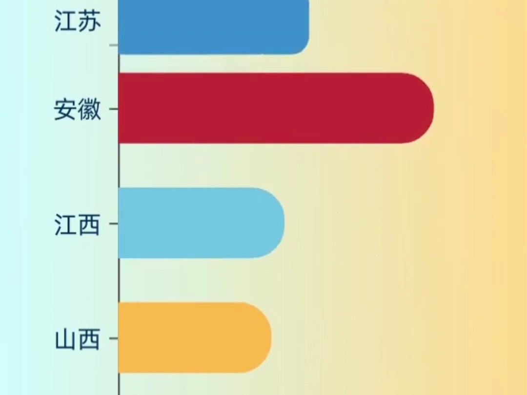 截止2024年6月底中国各省区户用光伏累计装机容量排名Top15哔哩哔哩bilibili