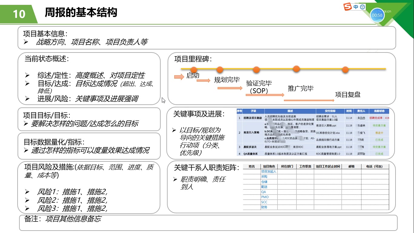 [图]从项目周报领略背后的管理思想（2）