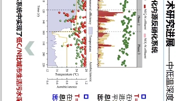 中南市政院组织的院士讲座 彭永臻院士 污水脱氮除磷关键技术哔哩哔哩bilibili