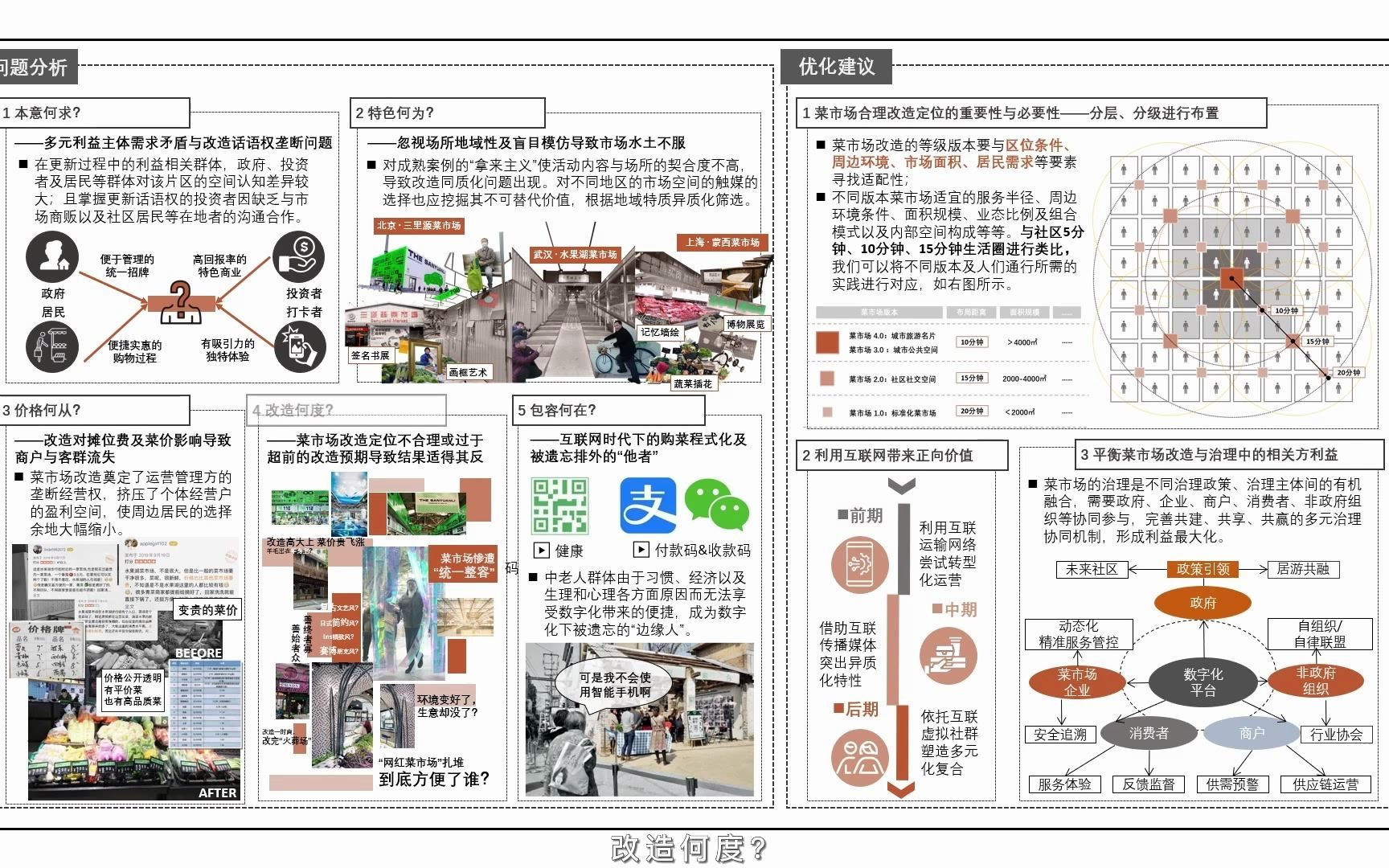 [图]2022年一等奖 | 武汉·菜市场图鉴 ——基于地方芭蕾理论的后疫情时代菜市场改造后现状调查及改造反思 | wupen可持续城市调研报告