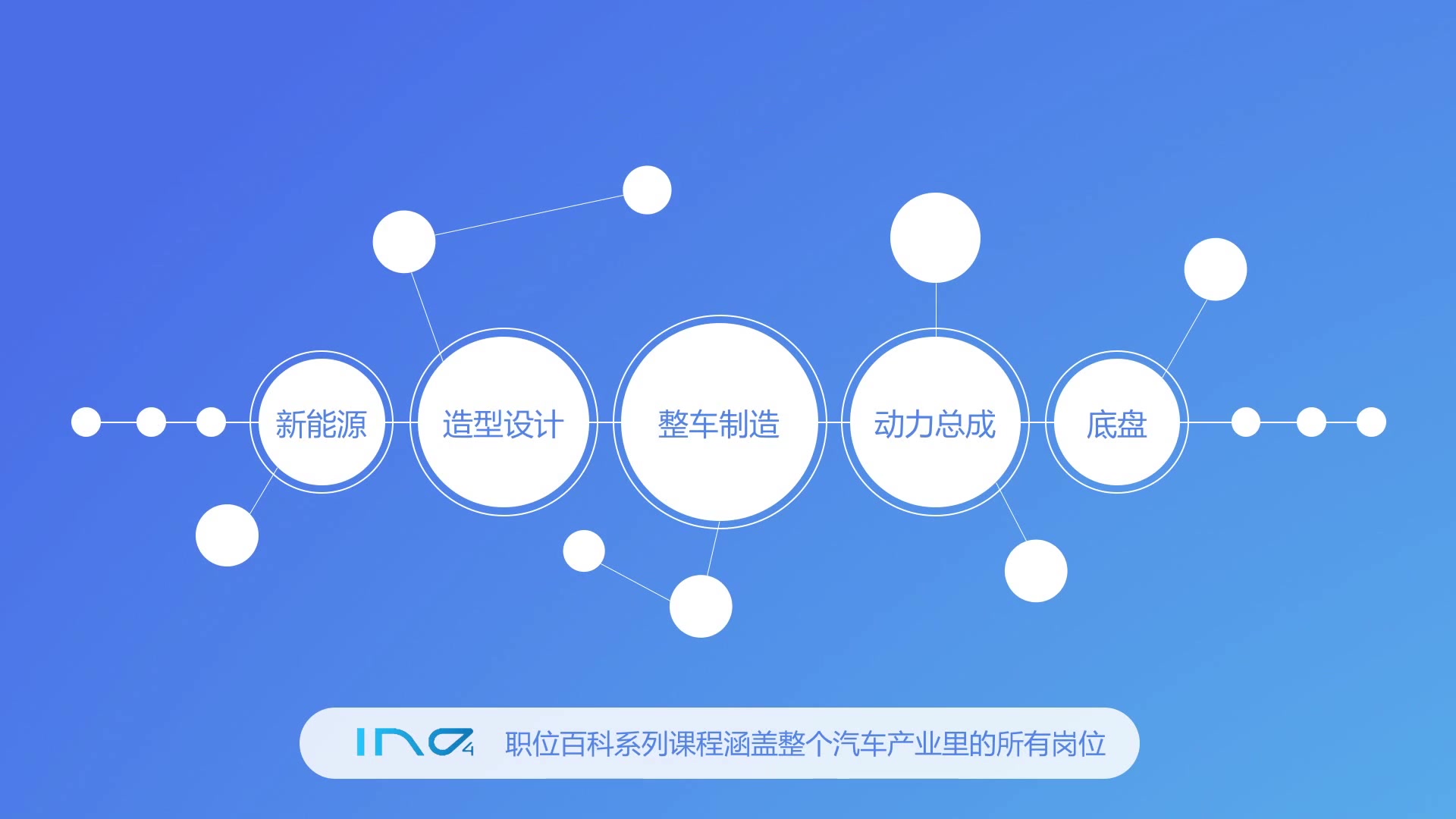 IND4汽车人:职位百科总装工程师哔哩哔哩bilibili