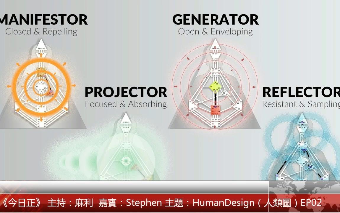 [图]《今日正》Human Design（人类图） EP02