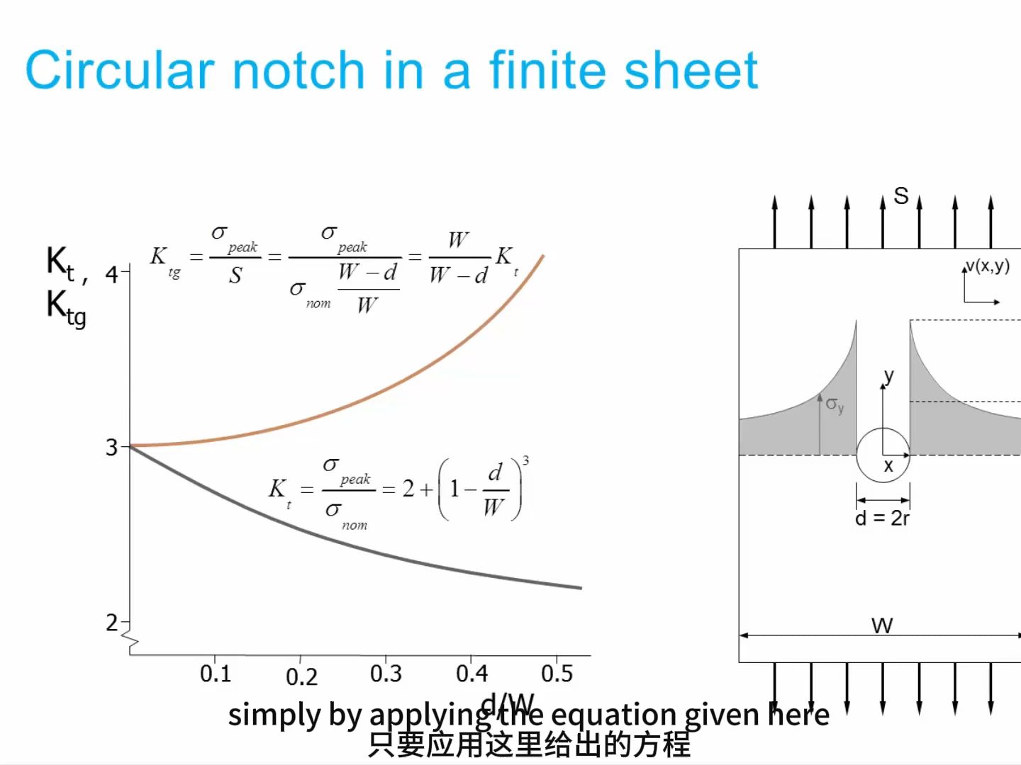 第三章3.1应力集中系数解析哔哩哔哩bilibili