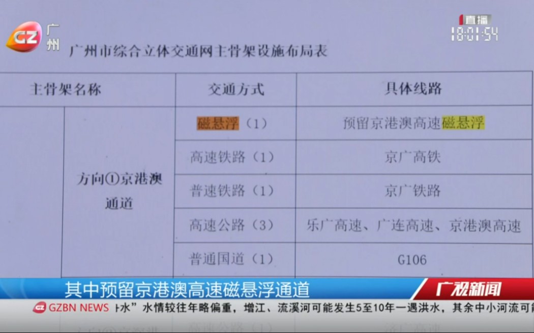 【粤语新闻】广州正超前谋划高速磁悬浮 约3小时通达京沪哔哩哔哩bilibili