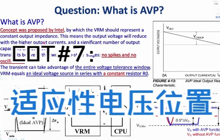 COT#7:适应性电压位置(AVP)技术哔哩哔哩bilibili