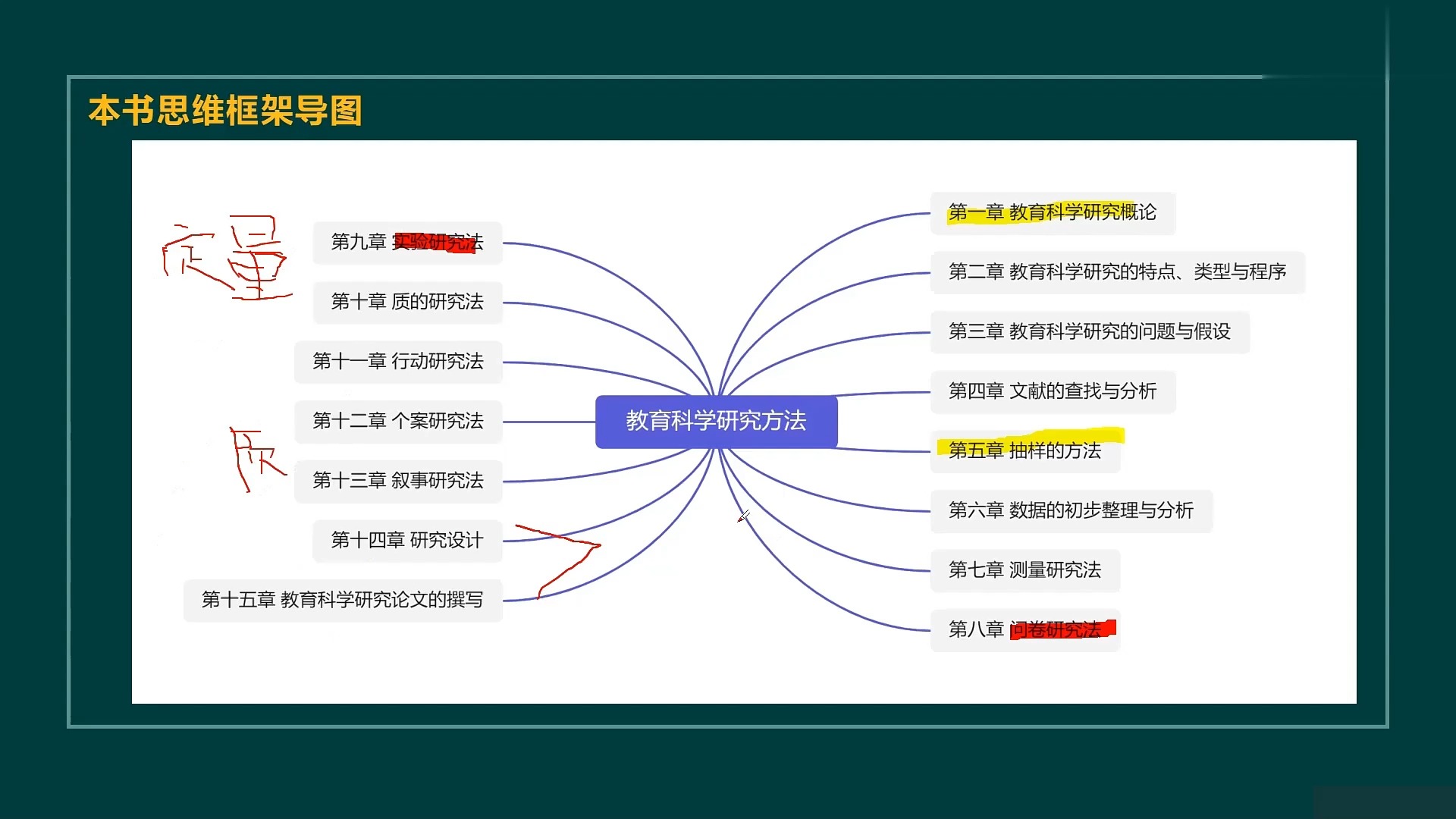 《教育科学研究方法,胡中锋,中国人民大学出版社,2018年.