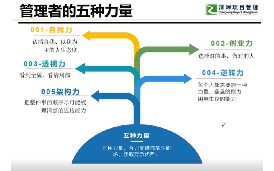 [图]35岁这个人生分水岭，该何去何从？