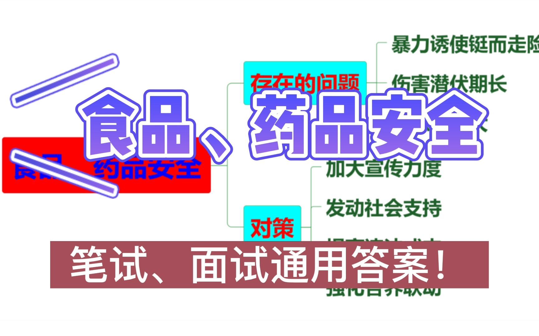 公务员考试:申论+面试热点专题【食品、药品安全】“存在的问题+对策”(笔试、面试)通用答案!哔哩哔哩bilibili