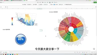 WPS搭配Deepseek，生成高级的交互式图表，让老板眼前一亮！