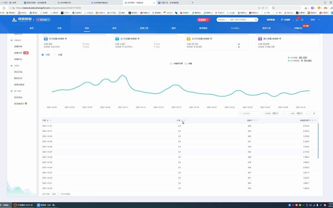 拼多多数据分析软件,生意参谋,sku监控,销量监控,等软件权威评测哔哩哔哩bilibili