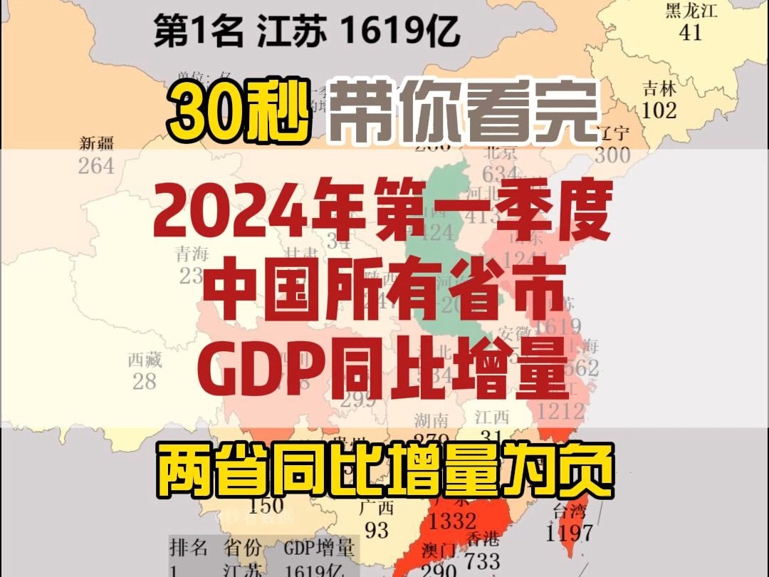 30秒带你看完2024年第一季度所有省市GDP同比增量哔哩哔哩bilibili