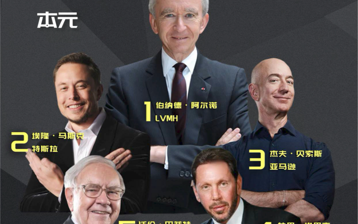 福布斯2023全球万亿富豪榜,上榜中国首富竟是他?