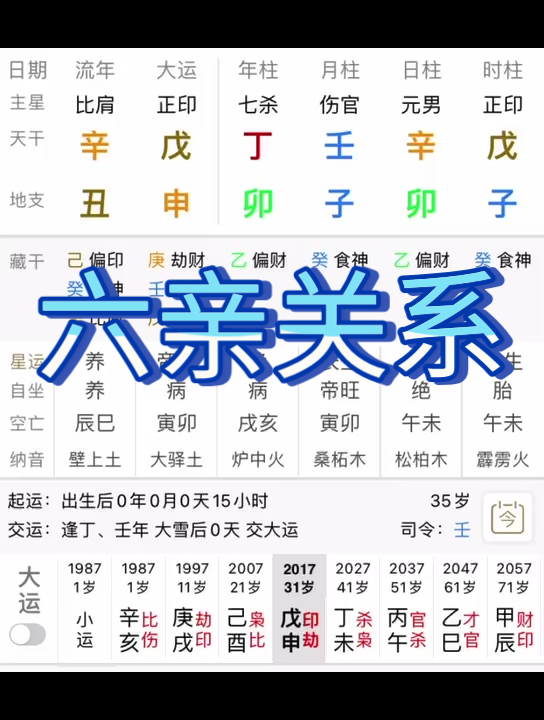 如何通过八字分析六亲关系,以及如何取用?哔哩哔哩bilibili