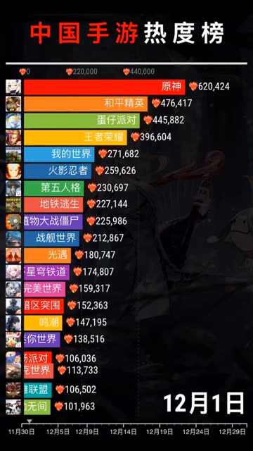 手机游戏热度排行top20哔哩哔哩bilibili