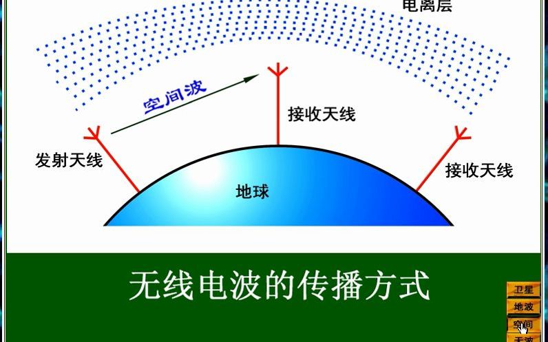 波的传播图像图片