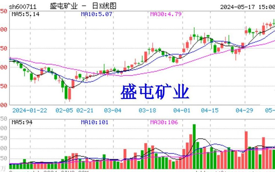 盛屯矿业会计差错已整改仍被调查,股票维权行动中
