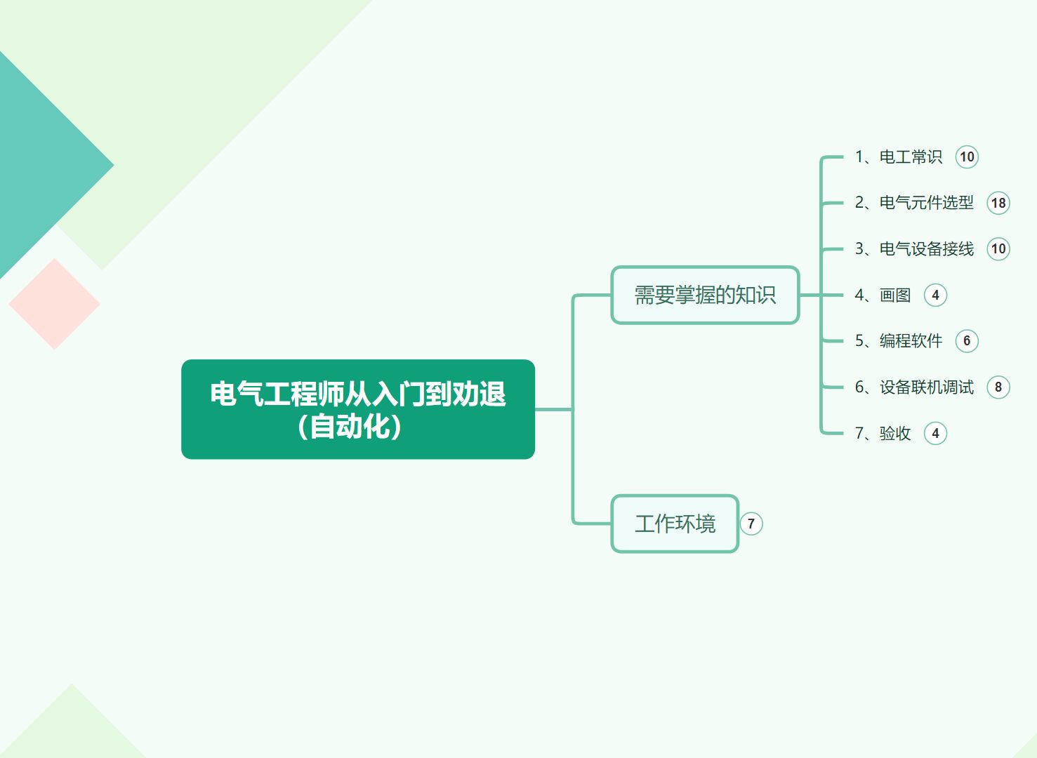 [图]电气工程师从入门到劝退