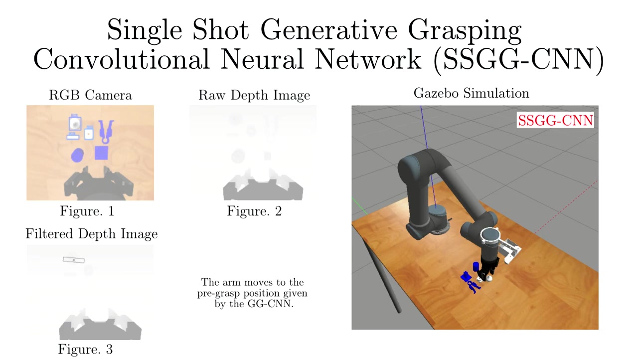 基于SSGGCNN网络的(可移动)对象抓取(Gazebo仿真)哔哩哔哩bilibili